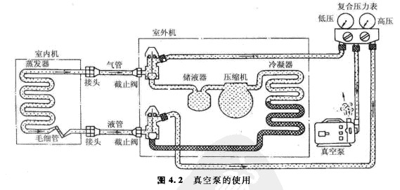 ��ձõ�ʹ��